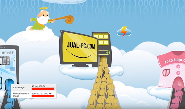 CPU Usage - Resource Hosting - Sumber Daya Server