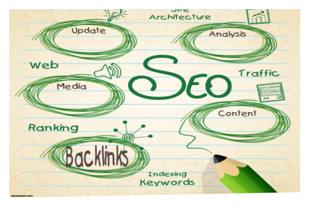 Membangun Backlink Berkualitas di Website anda