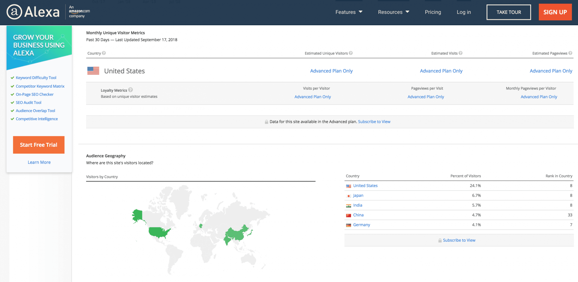 Mengenal Alexa Rank dan Cara Meningkatkan Peringkatnya – Dewaweb Blog