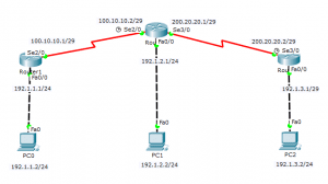 Perbedaan Routing Statis dan Dinamis: Panduan Lengkap – Dewaweb Blog