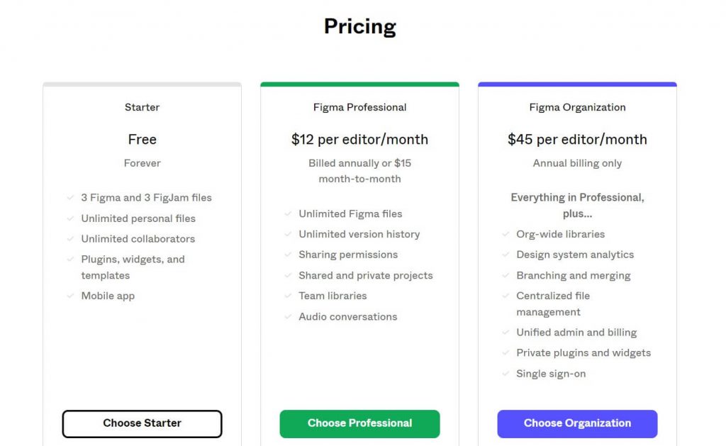 Kost Figma Apa Itu Figma? Penjelasan, Fitur, Keunggulan dan Manfaatnya – Dewaweb Blog